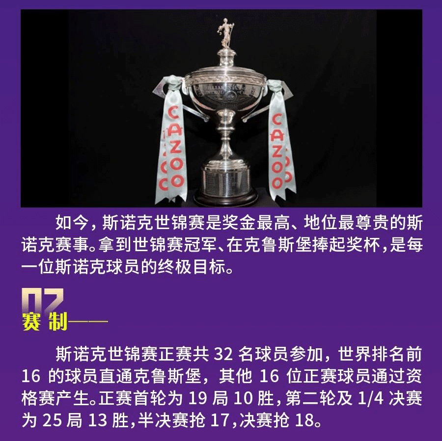 关于2023年斯诺克世锦赛 你需要掌握这些信息！