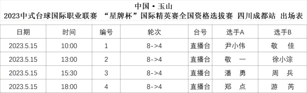 【晋级表&赛程】中式台球国际职业联赛全国资格选拔赛四川成都站、云南昆明站