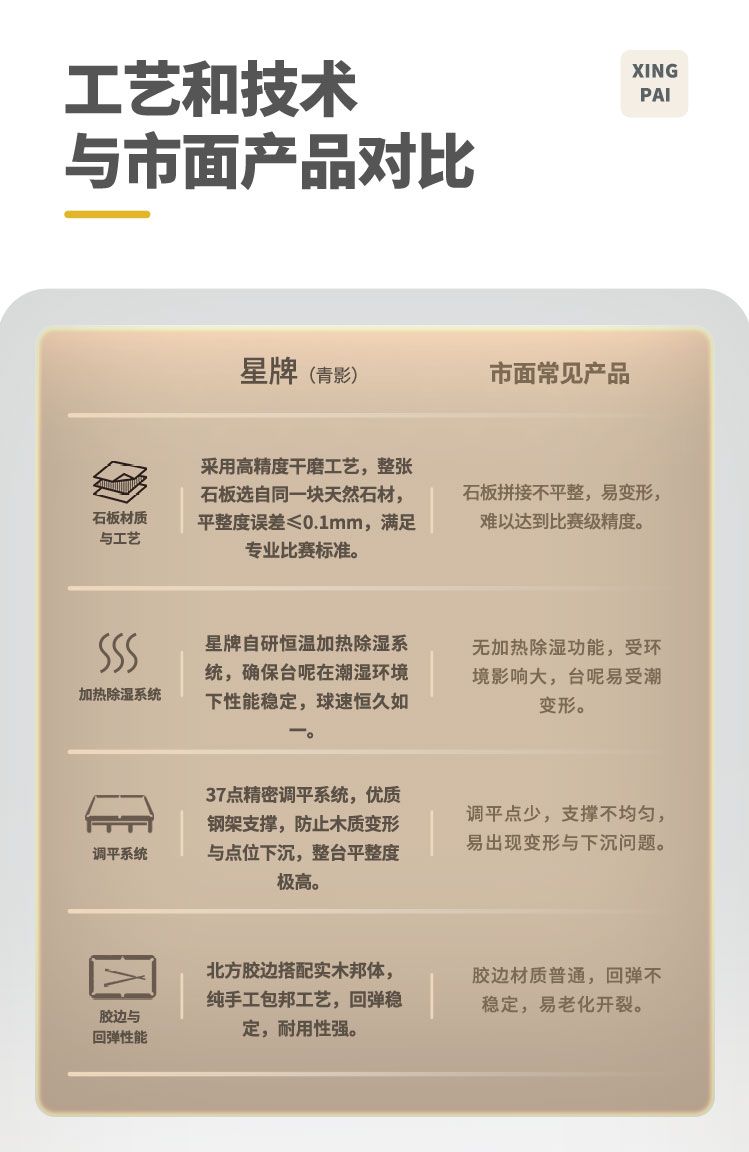 星牌中式台球桌青影型号