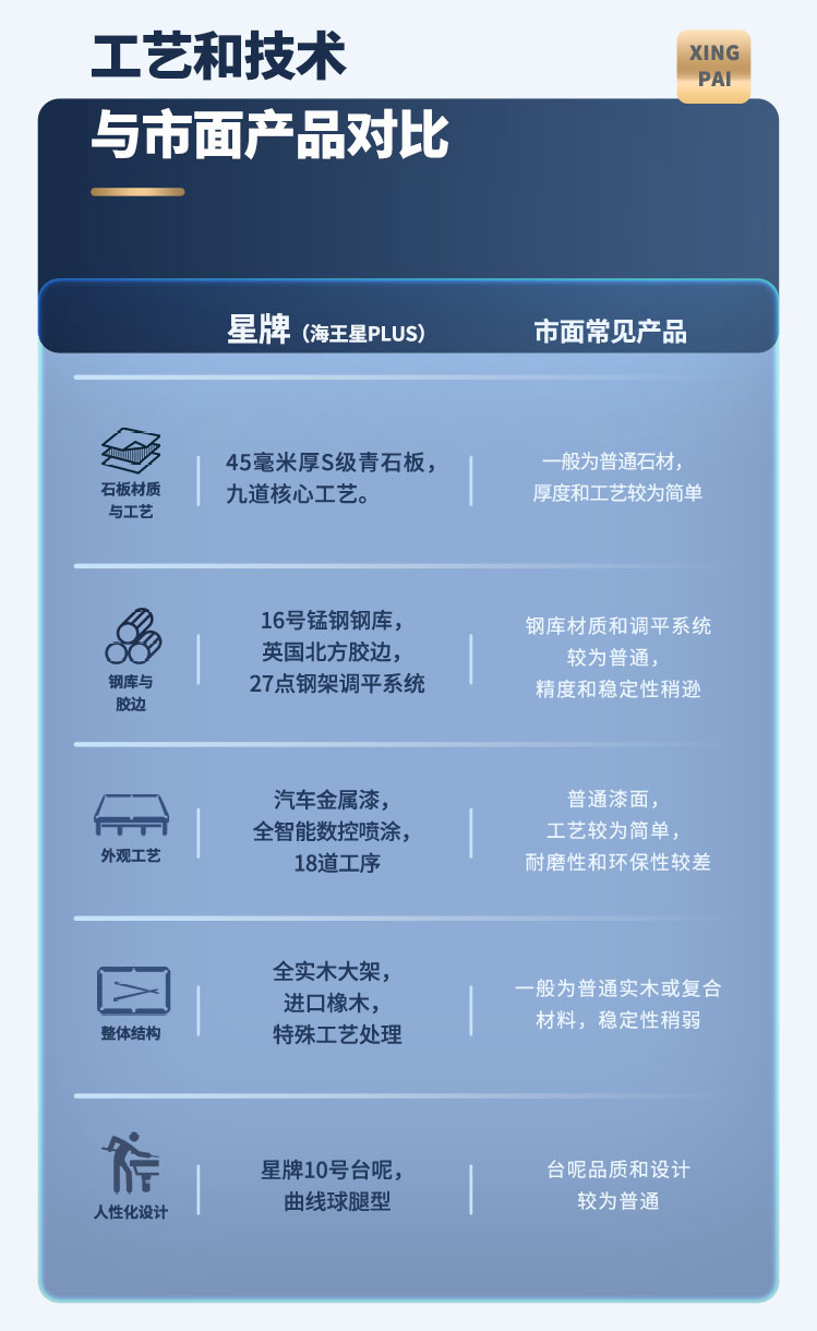 星牌中式台球桌海王星plus型号